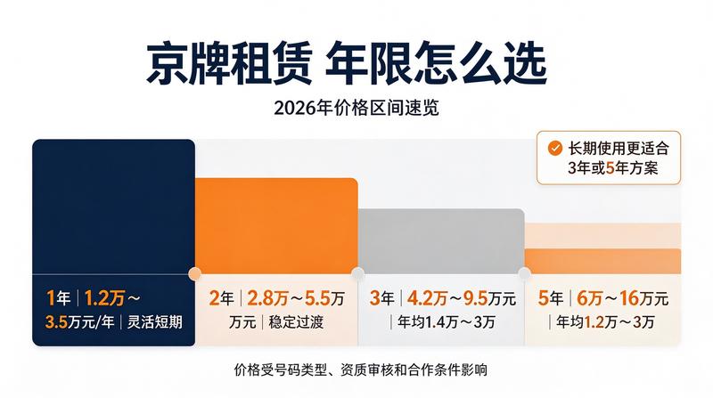 2026车牌政策